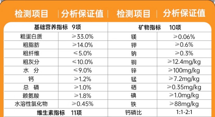 新手必备！挑选狗粮小妙招快收藏！